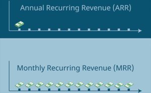 5-reasons-why-integrators-struggle-with-recurring-revenue-generation